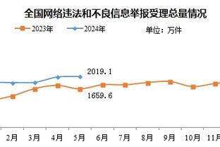 ?花得不成样子！三节结束76人领先奇才45分